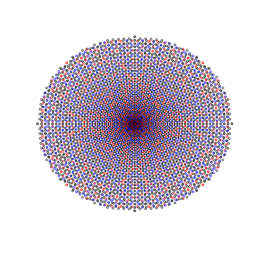 Plot of points from Pythagorean triples